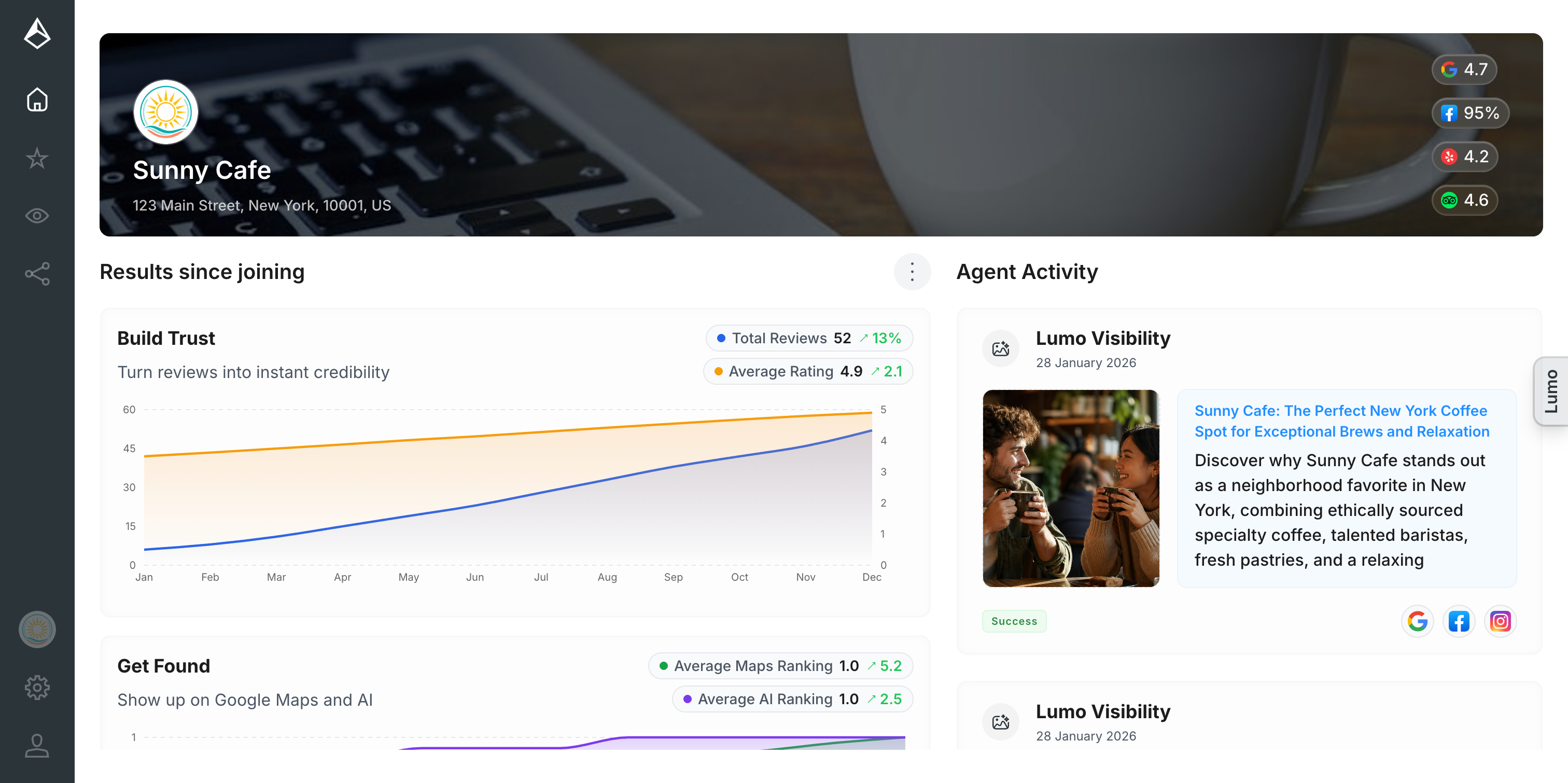 The Lumero dashboard on a desktop screen